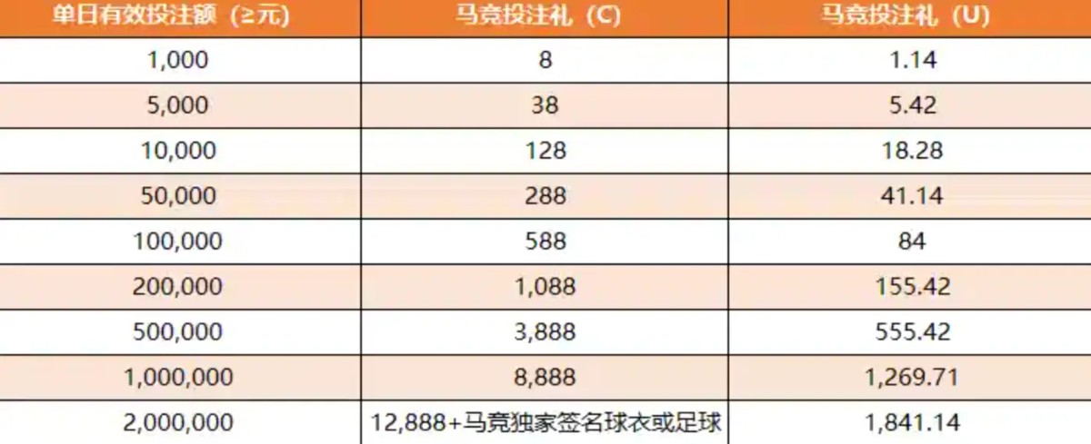 凯发携手马竞豪礼加持 - 五大联赛日领12888