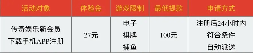 传奇娱乐下载app送27彩金
